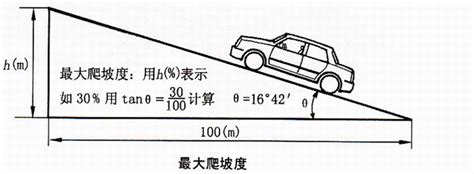 斜坡斜度